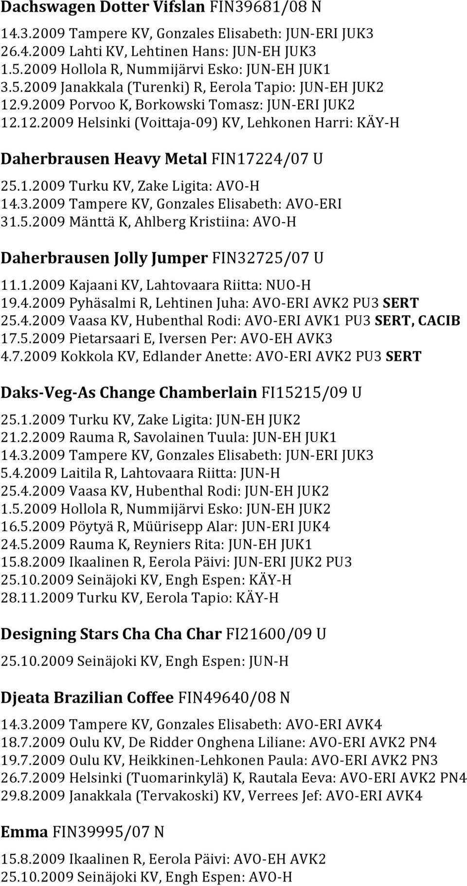 9.2009 Porvoo K, Borkowski Tomasz: JUN-ü0à2 \ERI JUK2 12.12.2009 Helsinki (Voittaja-ü0à2 \09) KV, Lehkonen Harri: Kü0ç2Y-ü0à2 \H Daherbrausen Heavy Metal FIN17224/07 U 25.1.2009 Turku KV, Zake Ligita: AVO-ü0à2 \H 14.