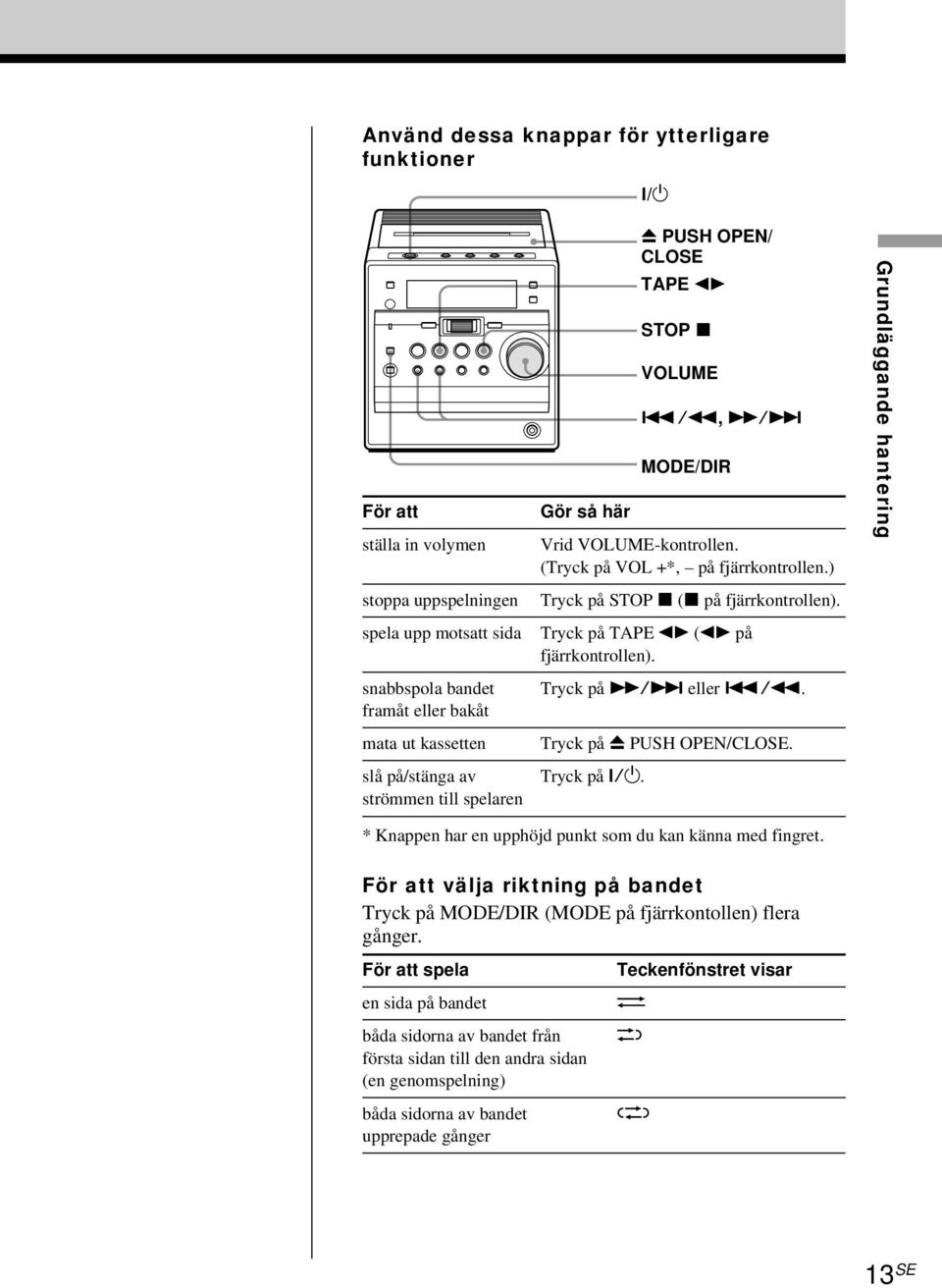 ) Tryck på STOP x (x på fjärrkontrollen). Tryck på TAPE Y (Y på fjärrkontrollen). slå på/stänga av Tryck på?/1. strömmen till spelaren Z PUSH OPEN/ CLOSE TAPE Y STOP x VOLUME.