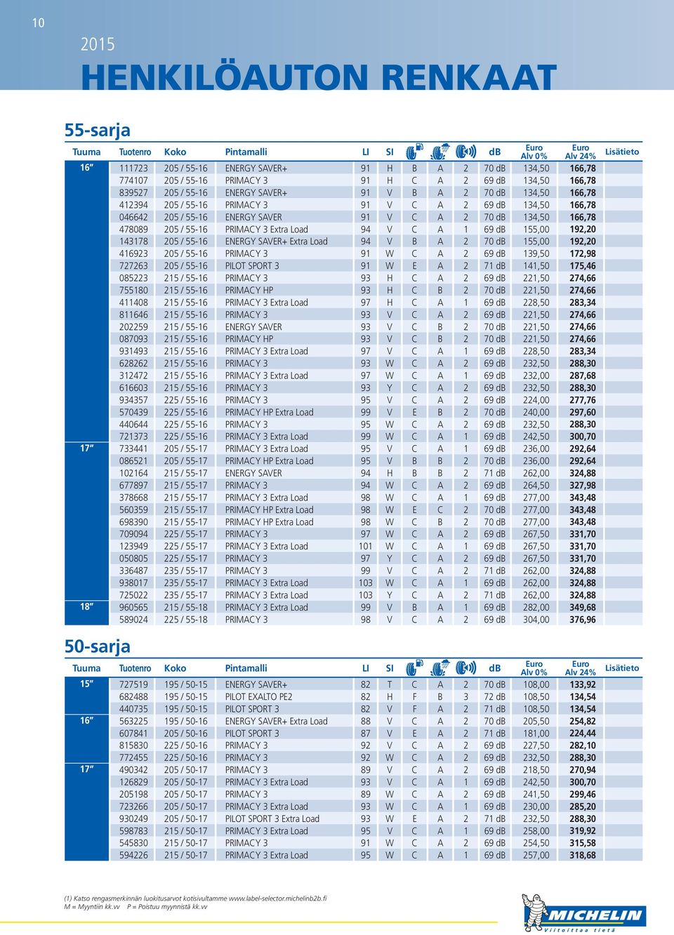 Load 94 V C A 1 69 db 155,00 192,20 143178 205 / 55-16 ENERGY SAVER+ Extra Load 94 V B A 2 70 db 155,00 192,20 416923 205 / 55-16 PRIMACY 3 91 W C A 2 69 db 139,50 172,98 727263 205 / 55-16 PILOT