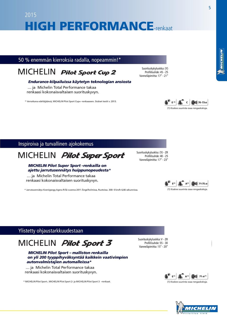 Suorituskykyluokka: (Y) Profiilisuhde: 45-25 Vanneläpimitta: 17-21 * Verrattuna edeltäjäänsä, MICHELIN Pilot Sport Cup+ -renkaaseen. Sisäiset testit v. 2013.