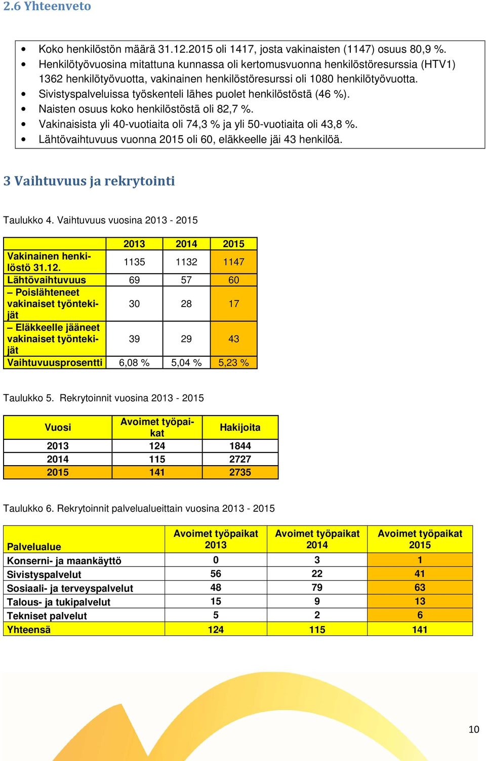 Sivistyspalveluissa työskenteli lähes puolet henkilöstöstä (46 %). Naisten osuus koko henkilöstöstä oli 82,7 %. Vakinaisista yli 40-vuotiaita oli 74,3 % ja yli 50-vuotiaita oli 43,8 %.