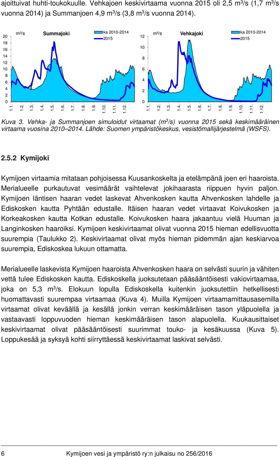 Vehka- ja Summanjoen simuloidut virtaamat (m 3 /s) vuonna 215 sekä keskimääräinen virtaama vuosina 21 214. Lähde: Suomen ympäristökeskus, vesistömallijärjestelmä (WSFS). 2.5.2 Kymijoki Kymijoen virtaamia mitataan pohjoisessa Kuusankoskelta ja etelämpänä joen eri haaroista.