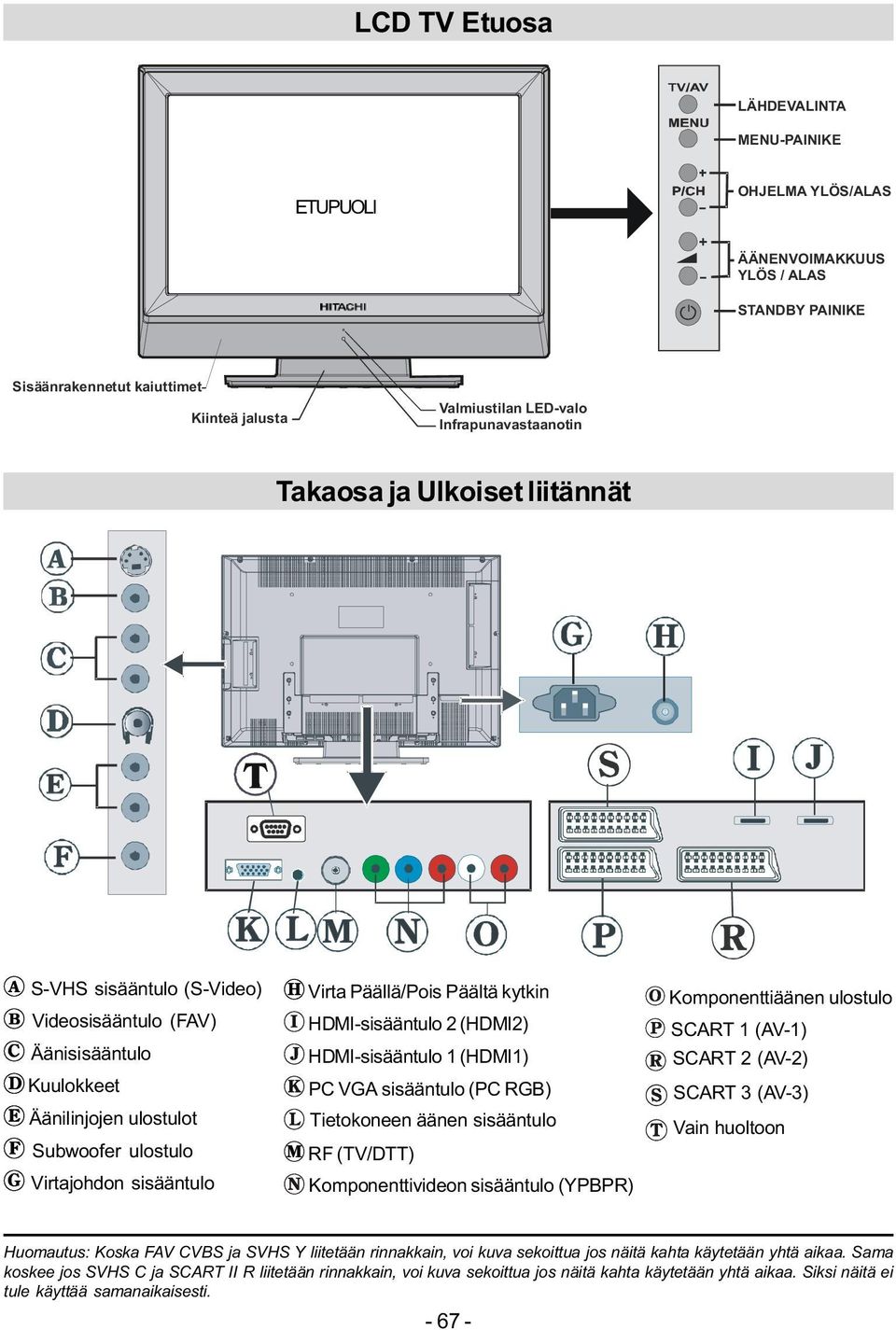 kytkin HDMI-sisääntulo 2 (HDMI2) HDMI-sisääntulo 1 (HDMI1) PC VGA sisääntulo (PC RGB) Tietokoneen äänen sisääntulo RF (TV/DTT) Komponenttivideon sisääntulo (YPBPR) Komponenttiäänen ulostulo SCART 1