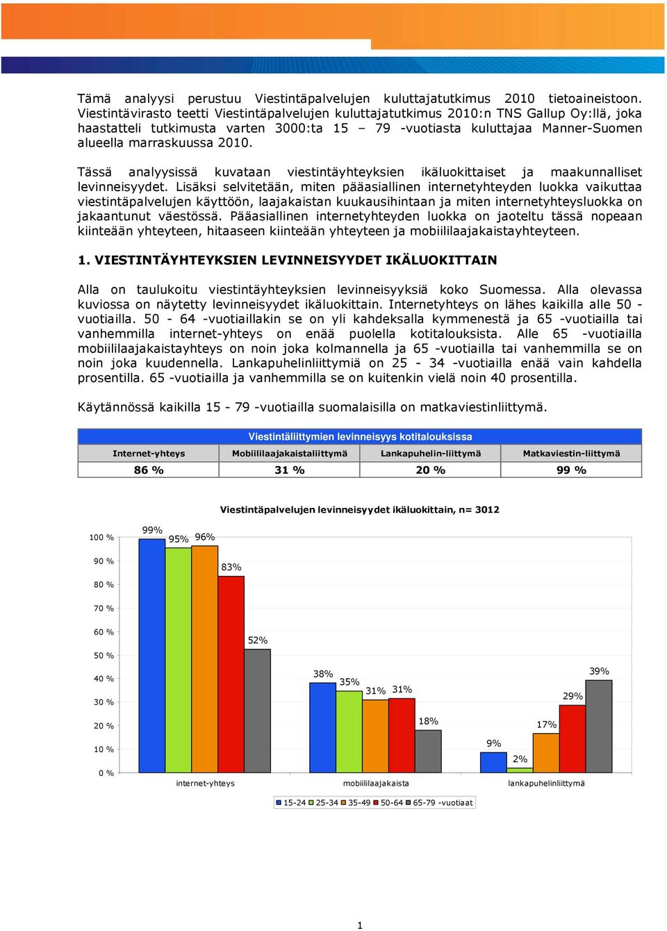 Tässä analyysissä kuvataan viestintäyhteyksien ikäluokittaiset ja maakunnalliset levinneisyydet.