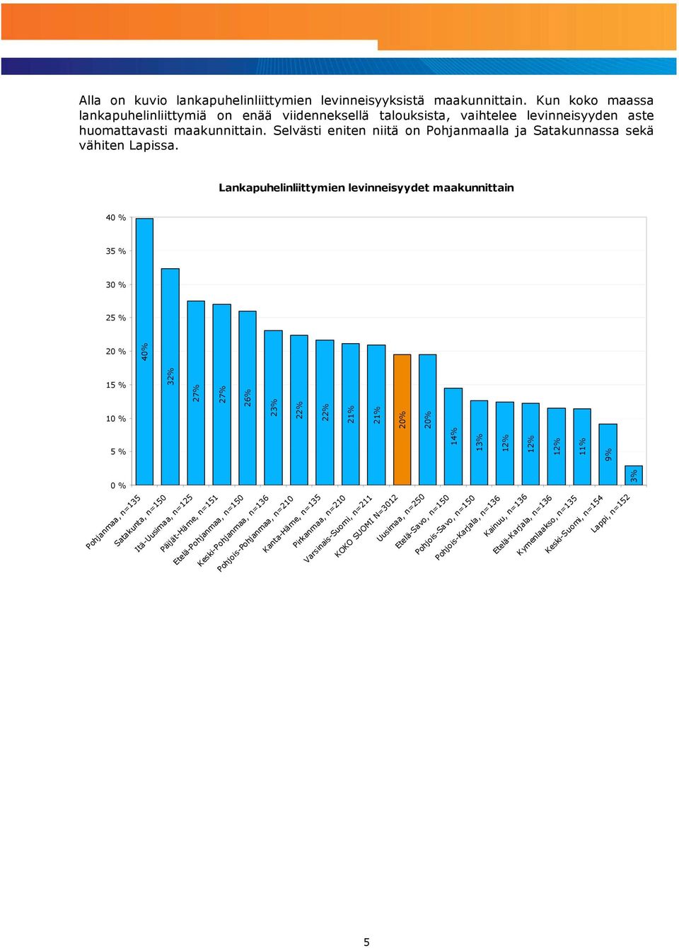 Selvästi eniten niitä on Pohjanmaalla ja Satakunnassa sekä vähiten Lapissa.