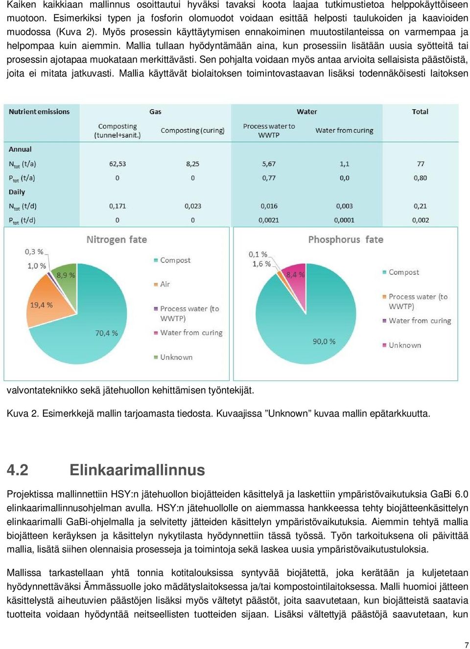 Myös prosessin käyttäytymisen ennakoiminen muutostilanteissa on varmempaa ja helpompaa kuin aiemmin.