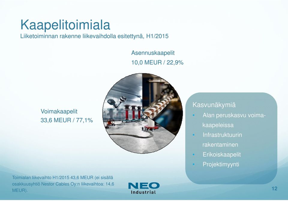 voimakaapeleissa Infrastruktuurin rakentaminen Erikoiskaapelit Projektimyynti Toimialan