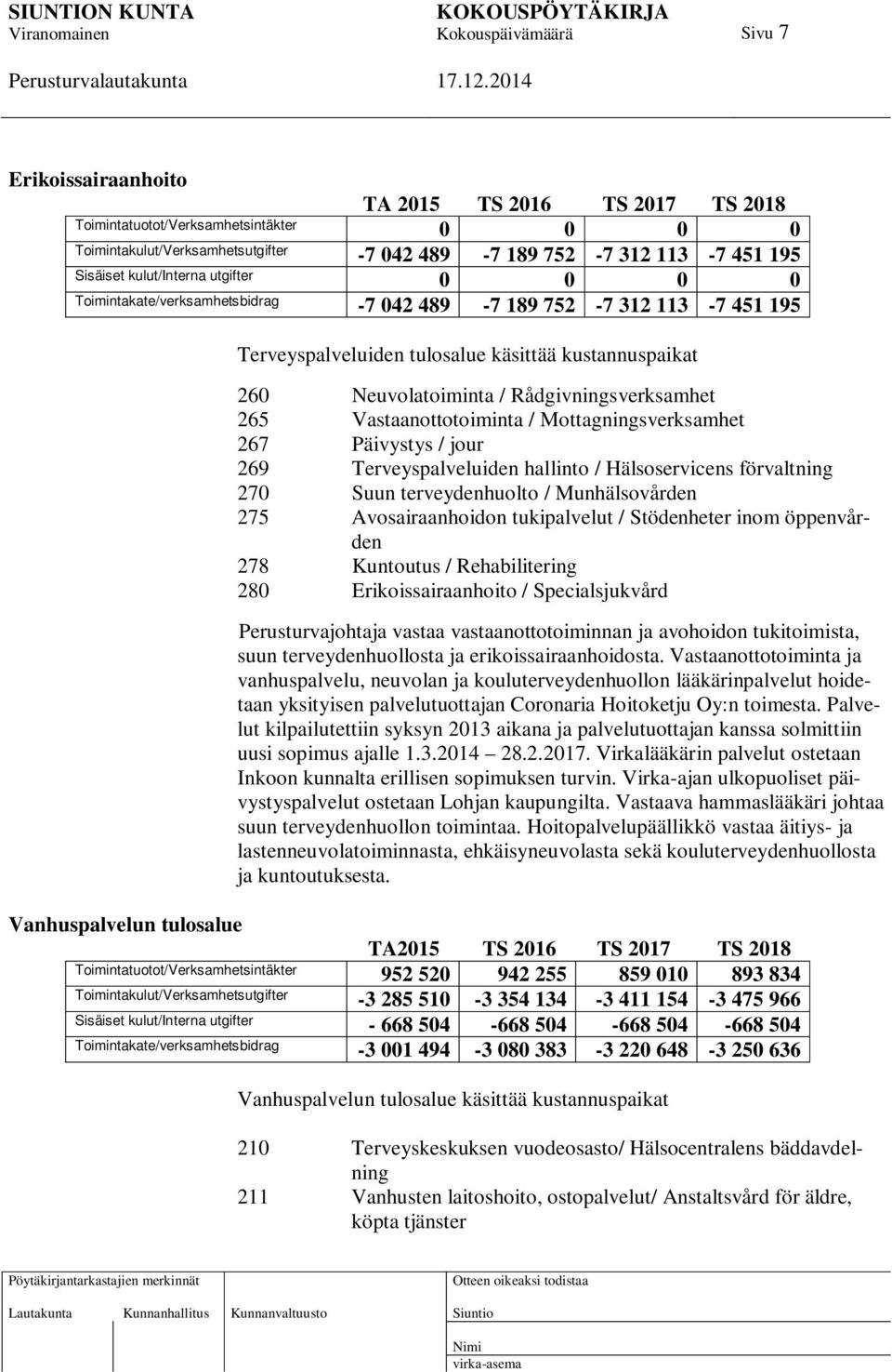 Vastaanottotoiminta / Mottagningsverksamhet 267 Päivystys / jour 269 Terveyspalveluiden hallinto / Hälsoservicens förvaltning 270 Suun terveydenhuolto / Munhälsovården 275 Avosairaanhoidon