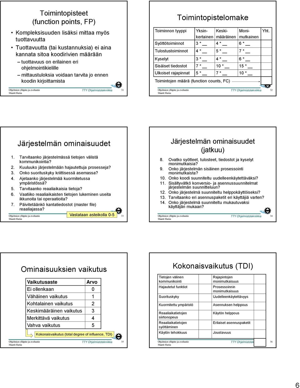 Tulostustoiminnot 4 * 5 * 7 * Kyselyt 3 * 4 * 6 * Sisäiset tiedostot 7 * 10 * 15 * Ulkoiset rajapinnat 5 * 7 * 10 * Toimintojen määrä (function counts, FC) Yht. 31 32 Järjestelmän ominaisuudet 1.