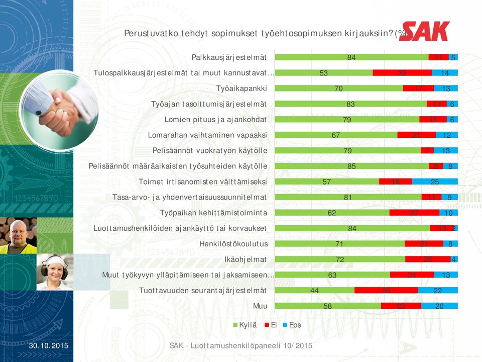 Pelisäännöt vuokratyön käytölle Pelisäännöt määräaikaisten työsuhteiden käytölle Toimet irtisanomisten välttämiseksi Tasa-arvo- ja yhdenvertaisuussuunnitelmat Työpaikan