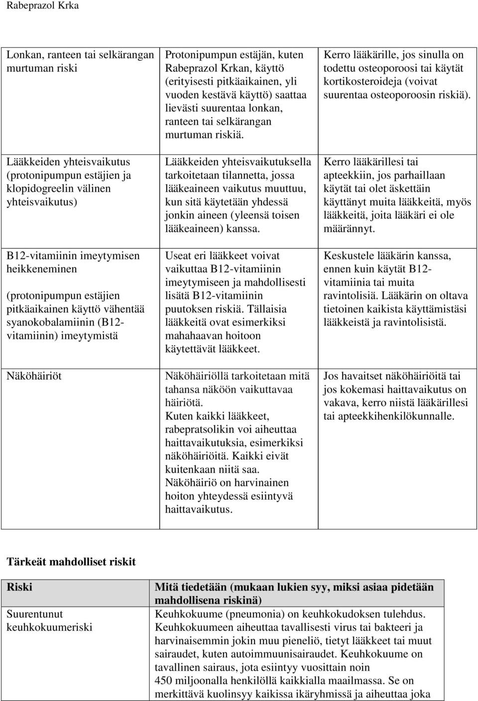 käyttö) saattaa lievästi suurentaa lonkan, ranteen tai selkärangan murtuman riskiä.