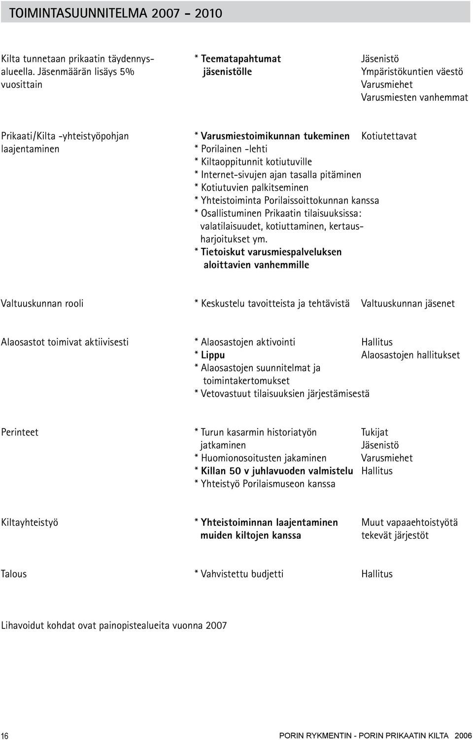 Porilainen -lehti * Kiltaoppitunnit kotiutuville * Internet-sivujen ajan tasalla pitäminen * Kotiutuvien palkitseminen * Yhteistoiminta Porilaissoittokunnan kanssa * Osallistuminen Prikaatin