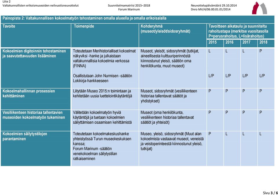 henkilökunta, muut museot) L L L P Osallistutaan John Nurmisen -säätiön Lokikirja-hankkeeseen Kokoelmahallinnan prosessien kehittäminen Liitytään Museo 2015:n toimintaan ja kehitetään uusia