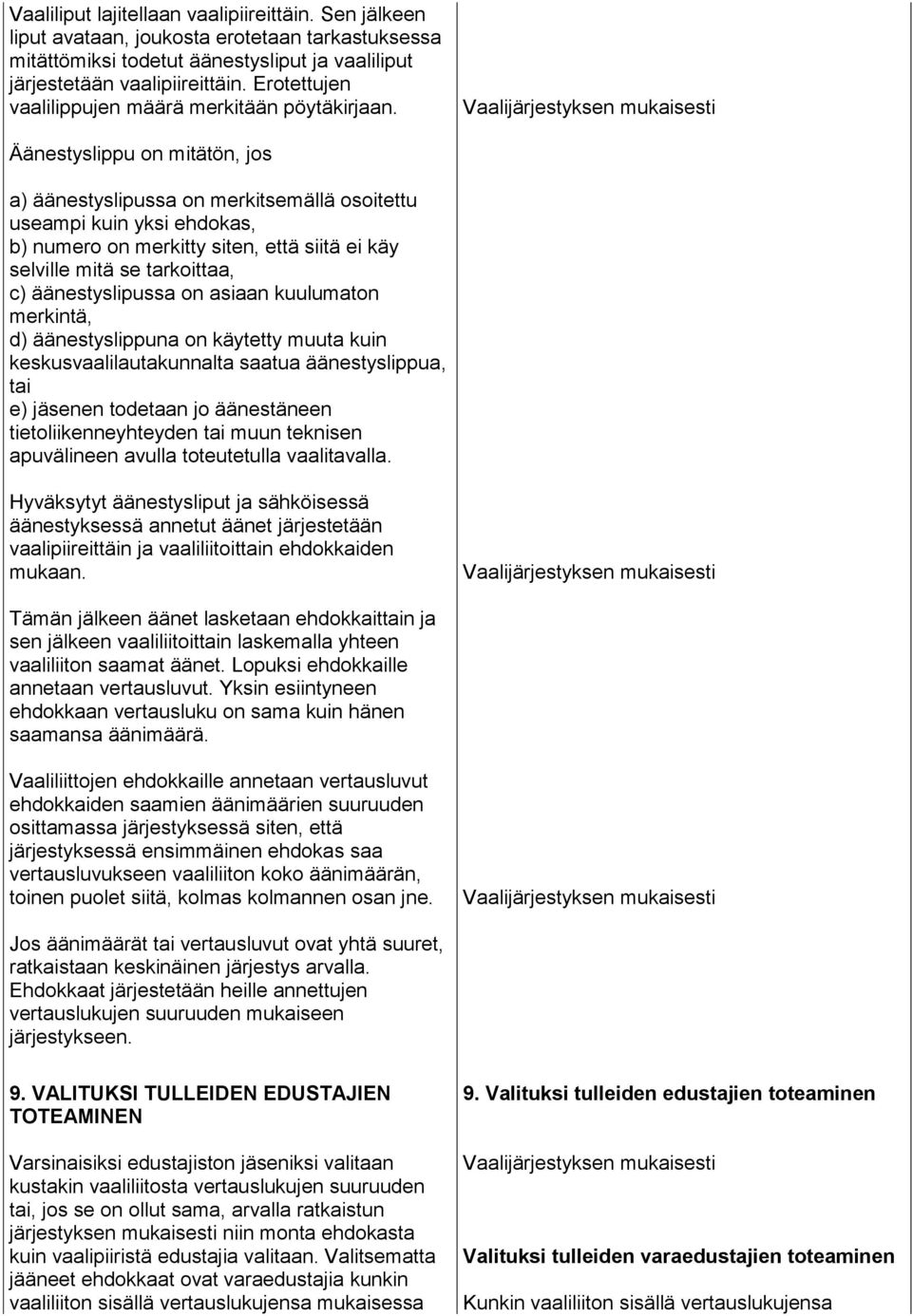 Äänestyslippu on mitätön, jos a) äänestyslipussa on merkitsemällä osoitettu useampi kuin yksi ehdokas, b) numero on merkitty siten, että siitä ei käy selville mitä se tarkoittaa, c) äänestyslipussa