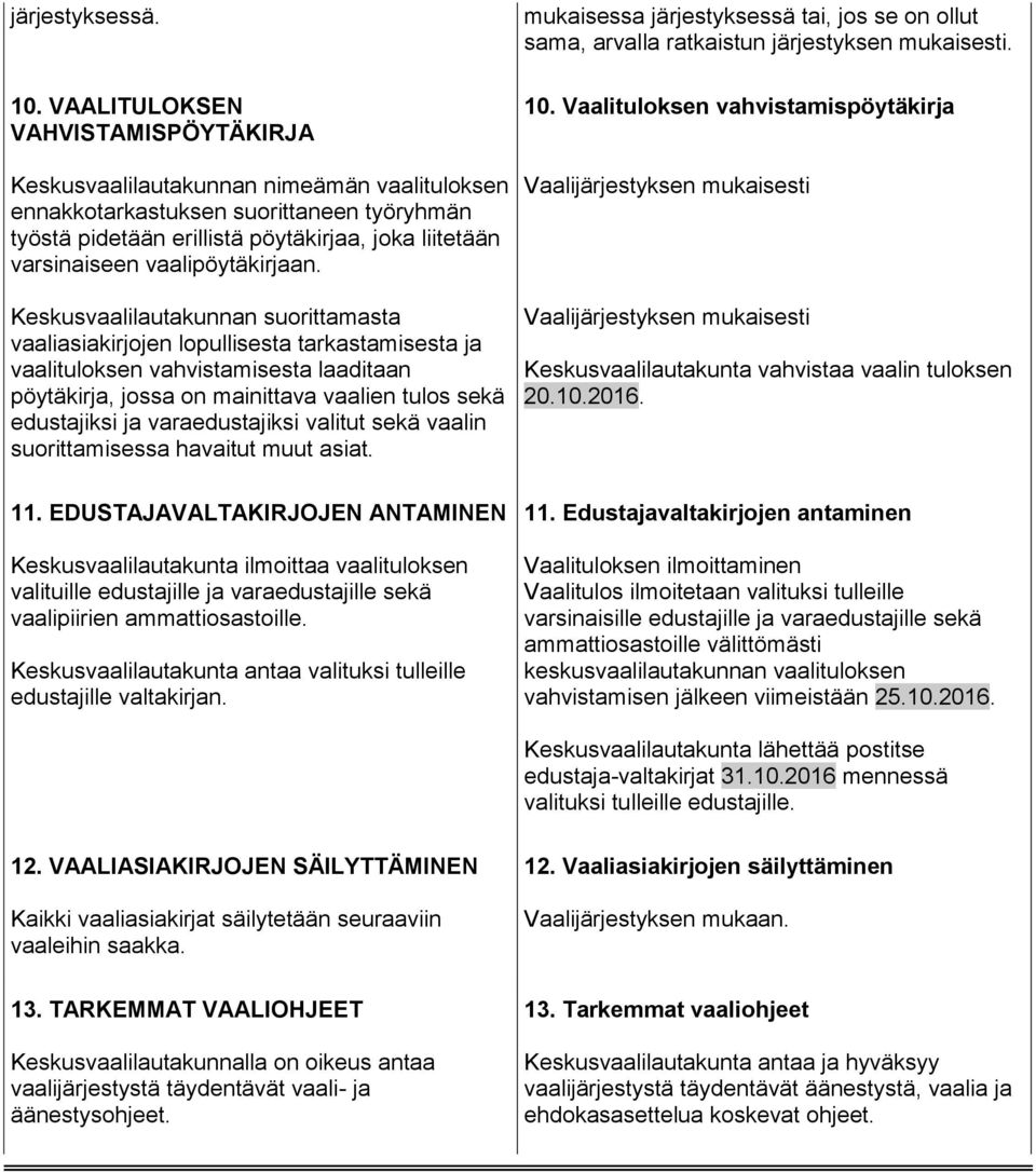 vaalipöytäkirjaan.