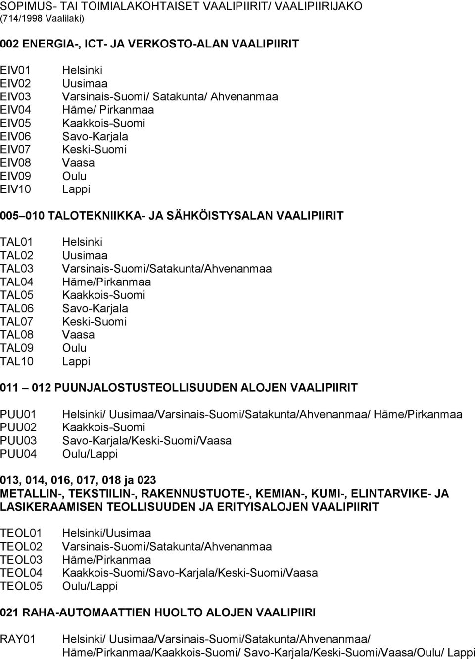 TAL05 TAL06 TAL07 TAL08 TAL09 TAL10 Helsinki Uusimaa Varsinais-Suomi/Satakunta/Ahvenanmaa Häme/Pirkanmaa Kaakkois-Suomi Savo-Karjala Keski-Suomi Vaasa Oulu Lappi 011 012 PUUNJALOSTUSTEOLLISUUDEN