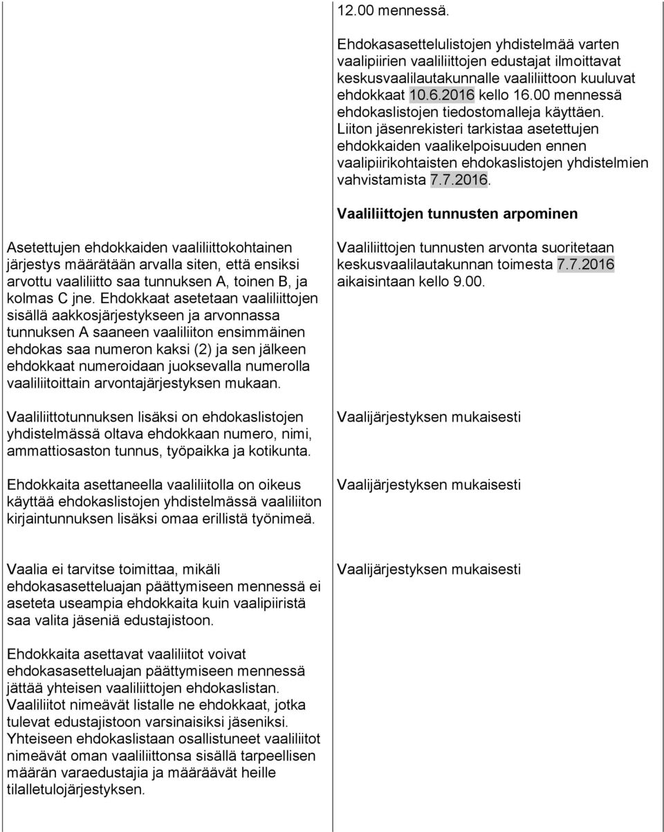 7.2016. Vaaliliittojen tunnusten arpominen Asetettujen ehdokkaiden vaaliliittokohtainen järjestys määrätään arvalla siten, että ensiksi arvottu vaaliliitto saa tunnuksen A, toinen B, ja kolmas C jne.