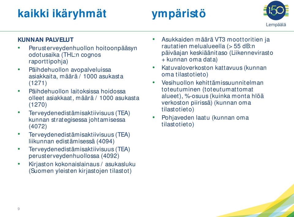 liikunnan edistämisessä (4094) Terveydenedistämisaktiivisuus (TEA) perusterveydenhuollossa (4092) Kirjaston kokonaislainaus / asukasluku (Suomen yleisten kirjastojen tilastot) Asukkaiden määrä VT3