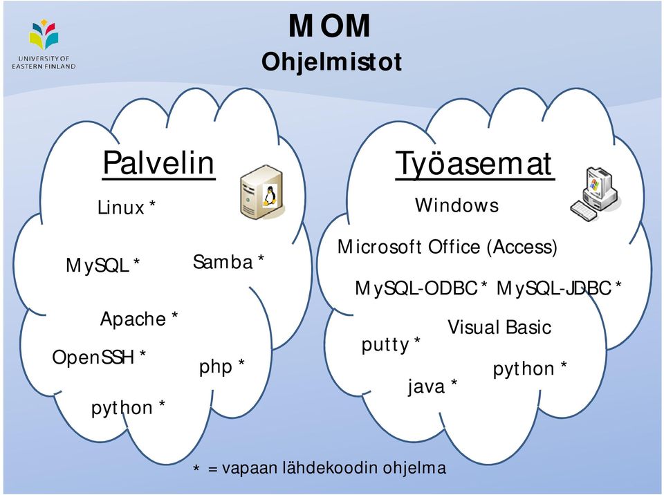 Microsoft Office (Access) MySQL-ODBC * MySQL-JDBC *