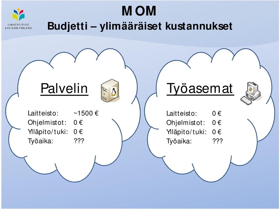 Ylläpito/tuki: Työaika: ~1500 0 0?