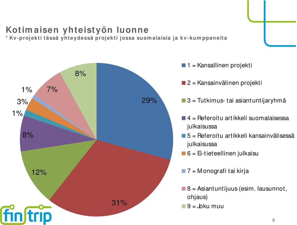 Referoitu artikkeli suomalaisessa julkaisussa 5 = Referoitu artikkeli kansainvälisessä julkaisussa 6 =