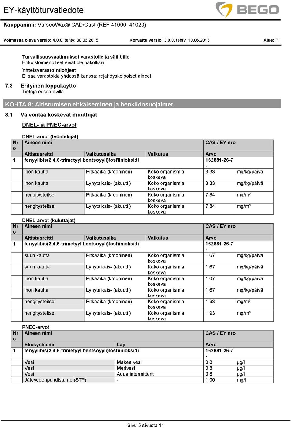 1 Valvontaa t muuttujat Nr o DNEL ja PNECarvot DNELarvot (työntekijät) Aineen nimi CAS / EY nro Altistusreitti Vaikutusaika Vaikutus Arvo 1 fenyylibis(2,4,6trimetyylibentsoyyli)fosfiinioksidi