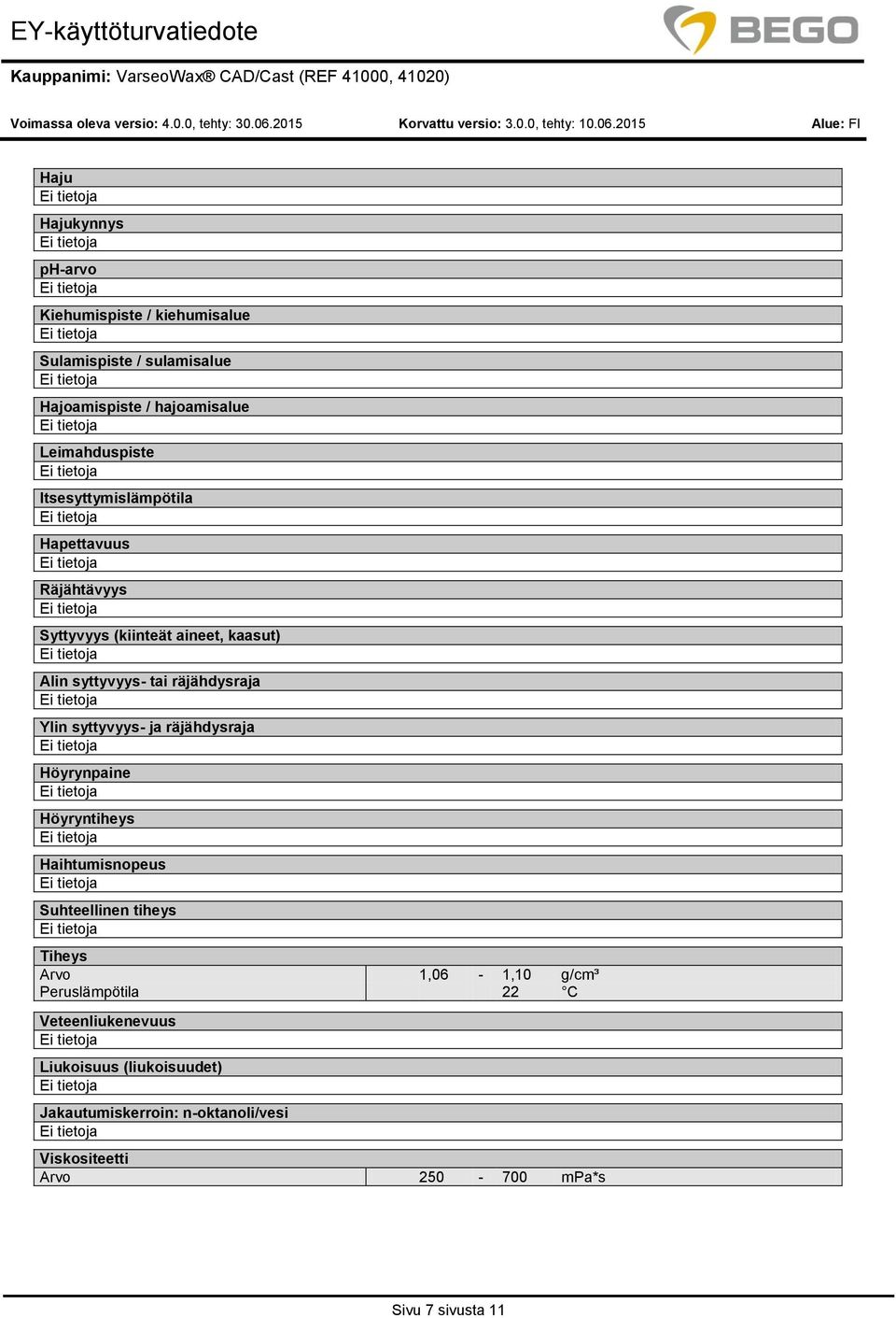 räjähdysraja Ylin syttyvyys ja räjähdysraja Höyrynpaine Höyryntiheys Haihtumisnopeus Suhteellinen tiheys Tiheys Arvo 1,06 1,10 g/cm³