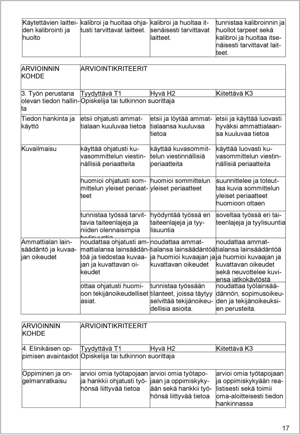 Työn perustana Tyydyttävä T1 Hyvä H2 Kiitettävä K3 olevan tiedon hallinta Opiskelija tai tutkinnon suorittaja Tiedon hankinta ja käyttö etsii ohjatusti ammattialaan kuuluvaa tietoa etsii ja löytää