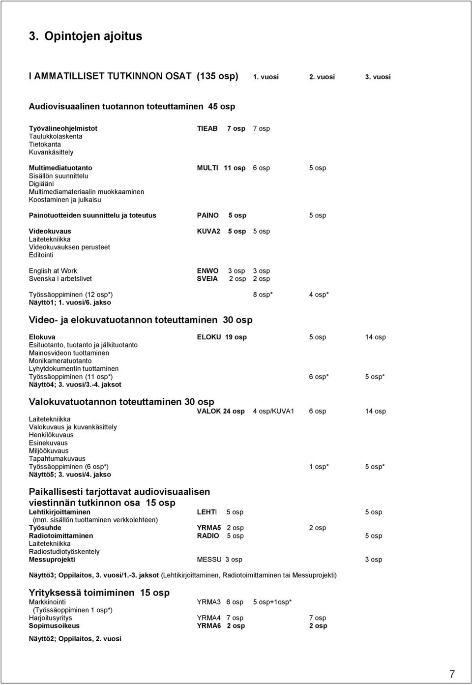 suunnittelu Digiääni Multimediamateriaalin muokkaaminen Koostaminen ja julkaisu Painotuotteiden suunnittelu ja toteutus PAINO 5 osp 5 osp Videokuvaus KUVA2 5 osp 5 osp Laitetekniikka Videokuvauksen