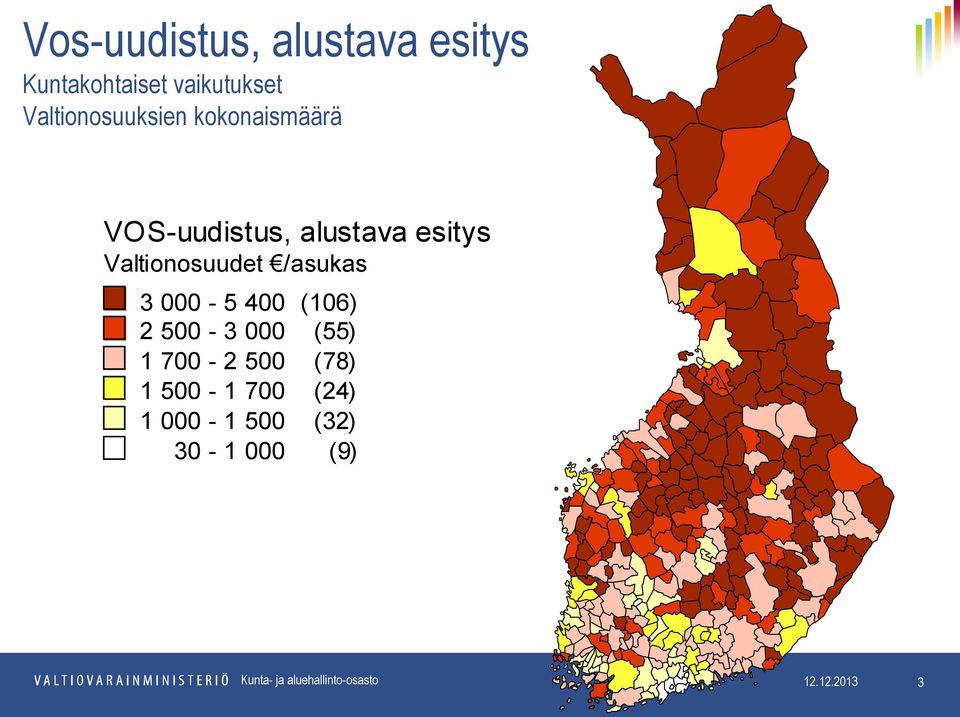 Valtionosuudet /asukas 3 000 5 400 (106) 2 500 3 000 (55) 1 700 2 500