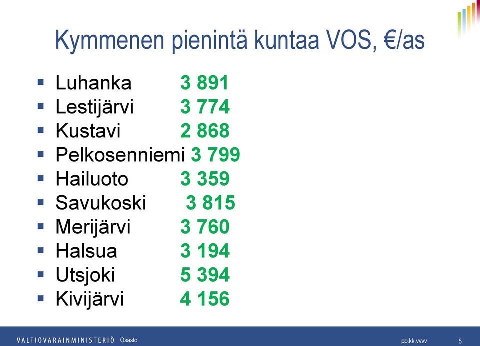 Hailuoto 3 359 Savukoski 3 815 Merijärvi 3 760