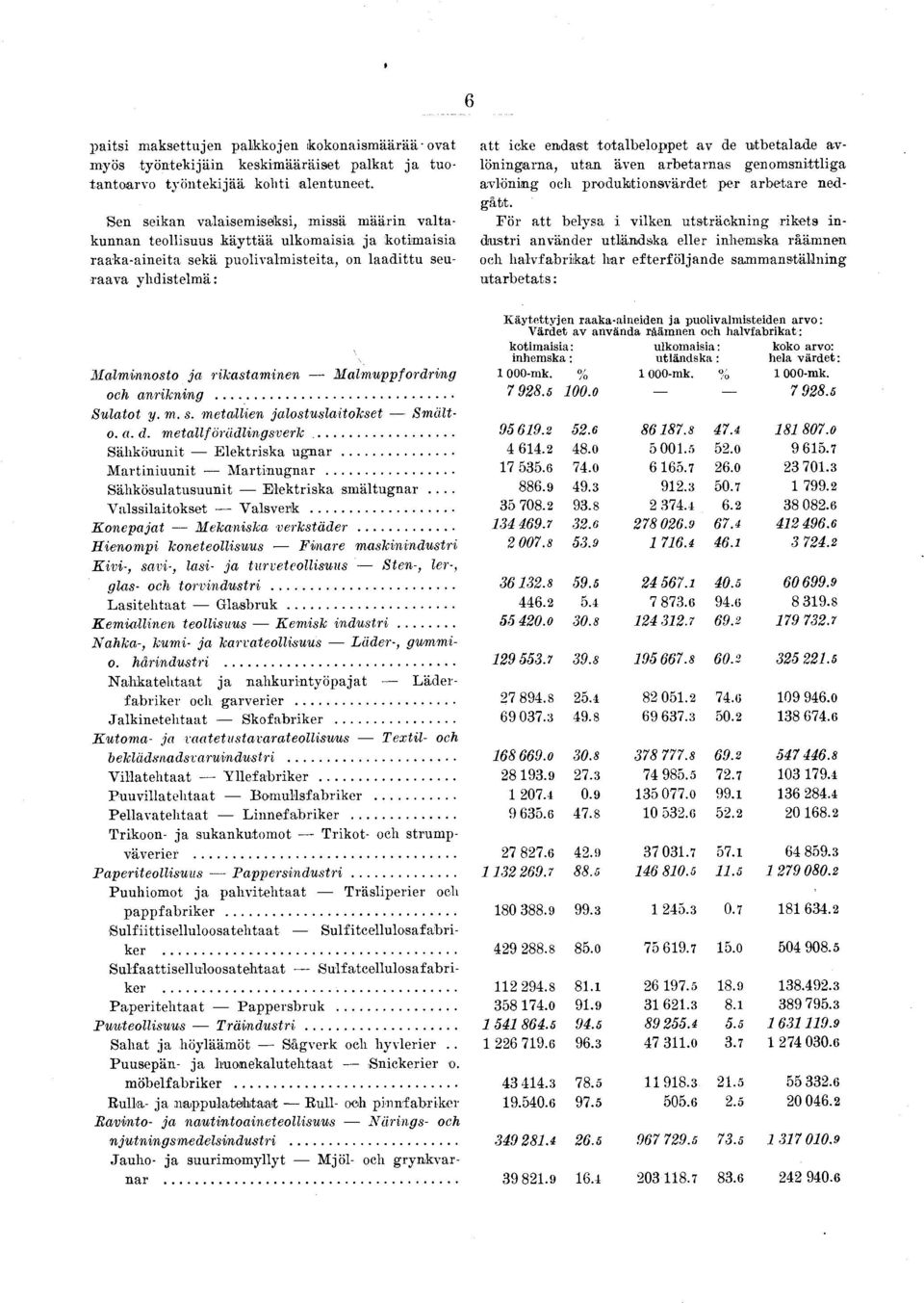 arbearnas genomsnlga avlönng ocl produkonsvärde per arbeare nedgå.