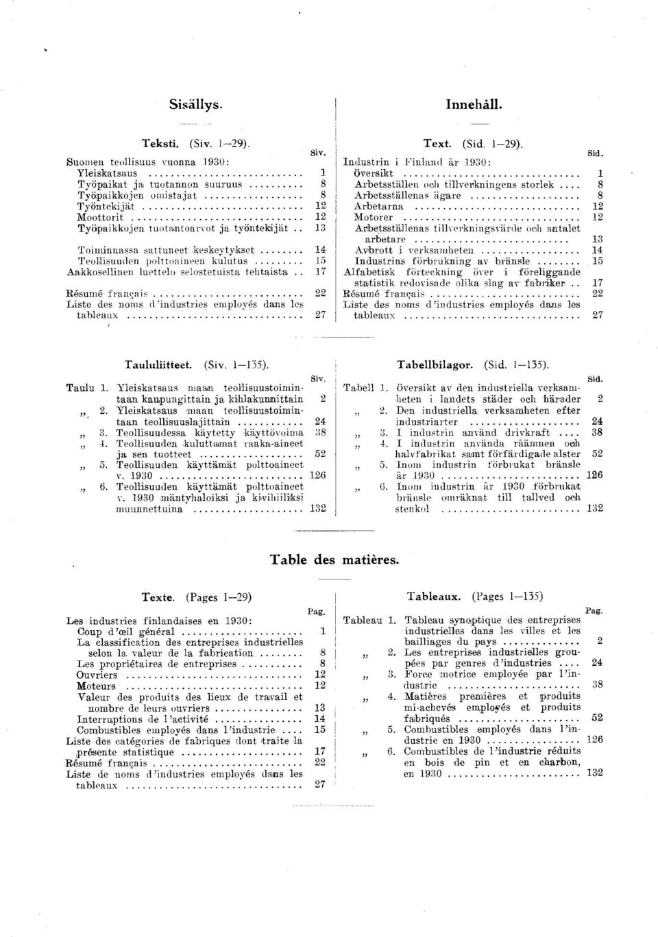 9). Sd. Indusrn Fnland år 90: Översk... Arbessällen och llverknngens sorlek... Arbessällenas ägare... Arbearna... Moorer... Arbessällenas llverknngsvärde och anale arbeare... Avbro verksamheen.
