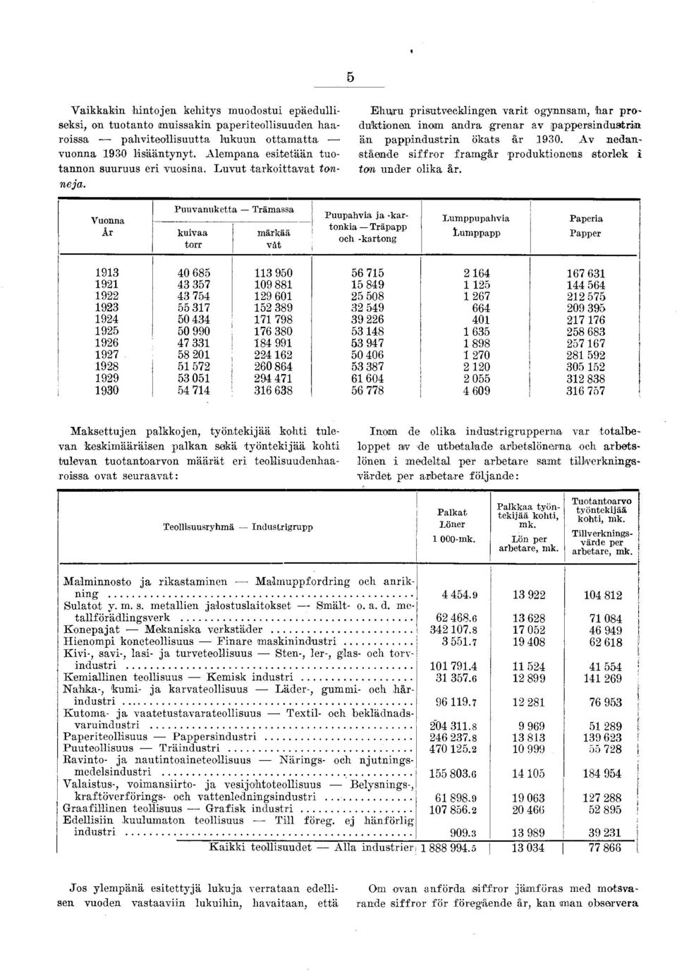 Vuonna År Puuvanukea Trämassa kuvaa orr m ärkää vå Puupahva ja karonka Träpapp och karong I.