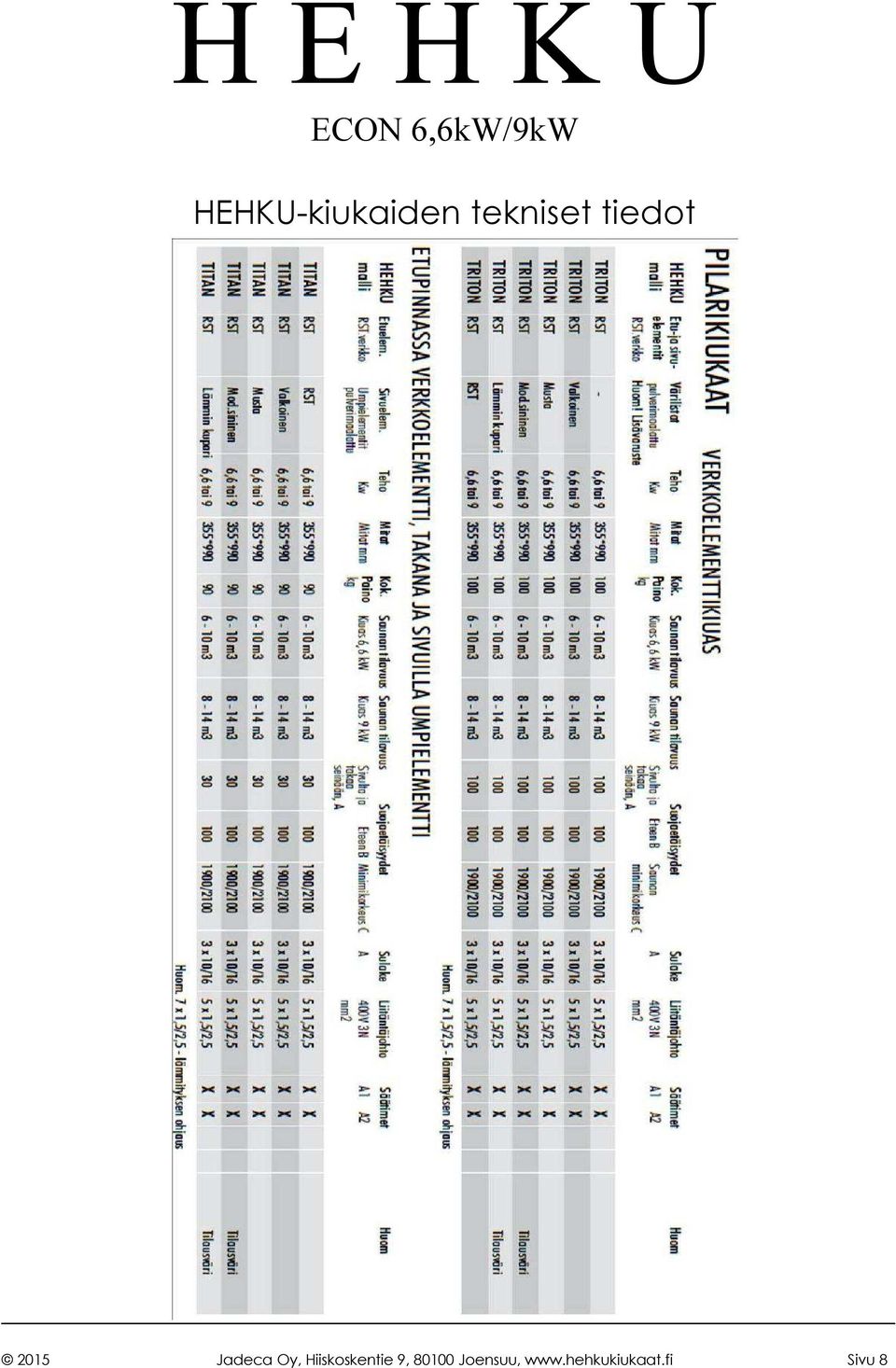 Hiiskoskentie 9, 80100