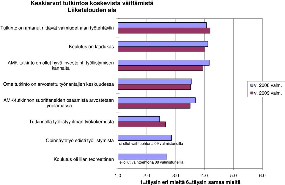 osaamista arvostetaan työelämässä v. 28 valm. v. 29 valm.