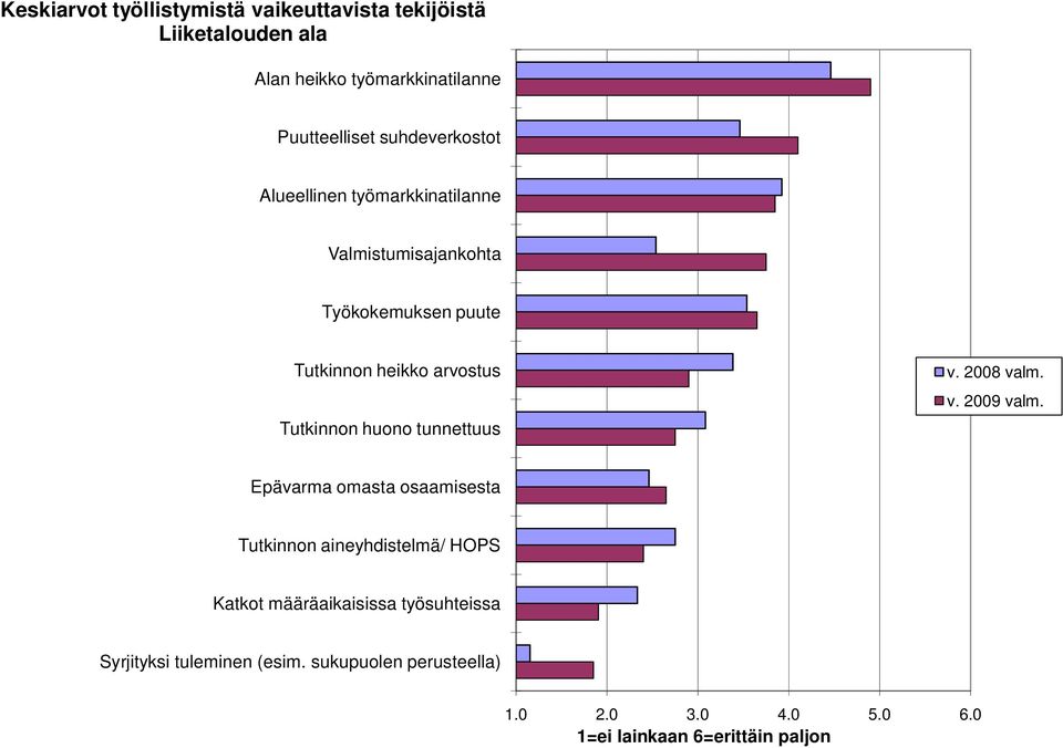 Tutkinnon huono tunnettuus v. 28 valm. v. 29 valm.