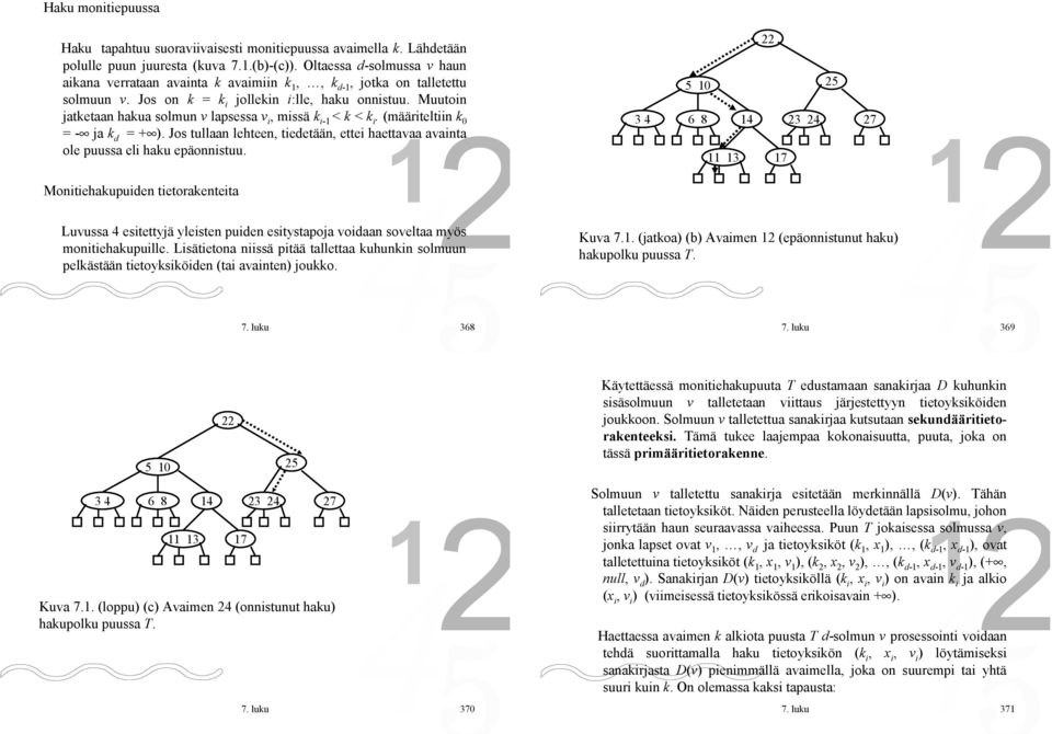 (määriteltiin k 0 = ja k d = + ). Jos tllaan lehteen, tiedetään, ettei haettaaa aainta ole pssa eli hak epäonnist.