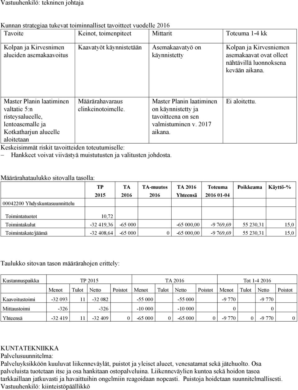 Hankkeet voivat viivästyä muistutusten ja valitusten johdosta. Master Planin laatiminen on käynnistetty ja tavoitteena on sen valmistuminen v. 2017 aikana. Ei aloitettu.