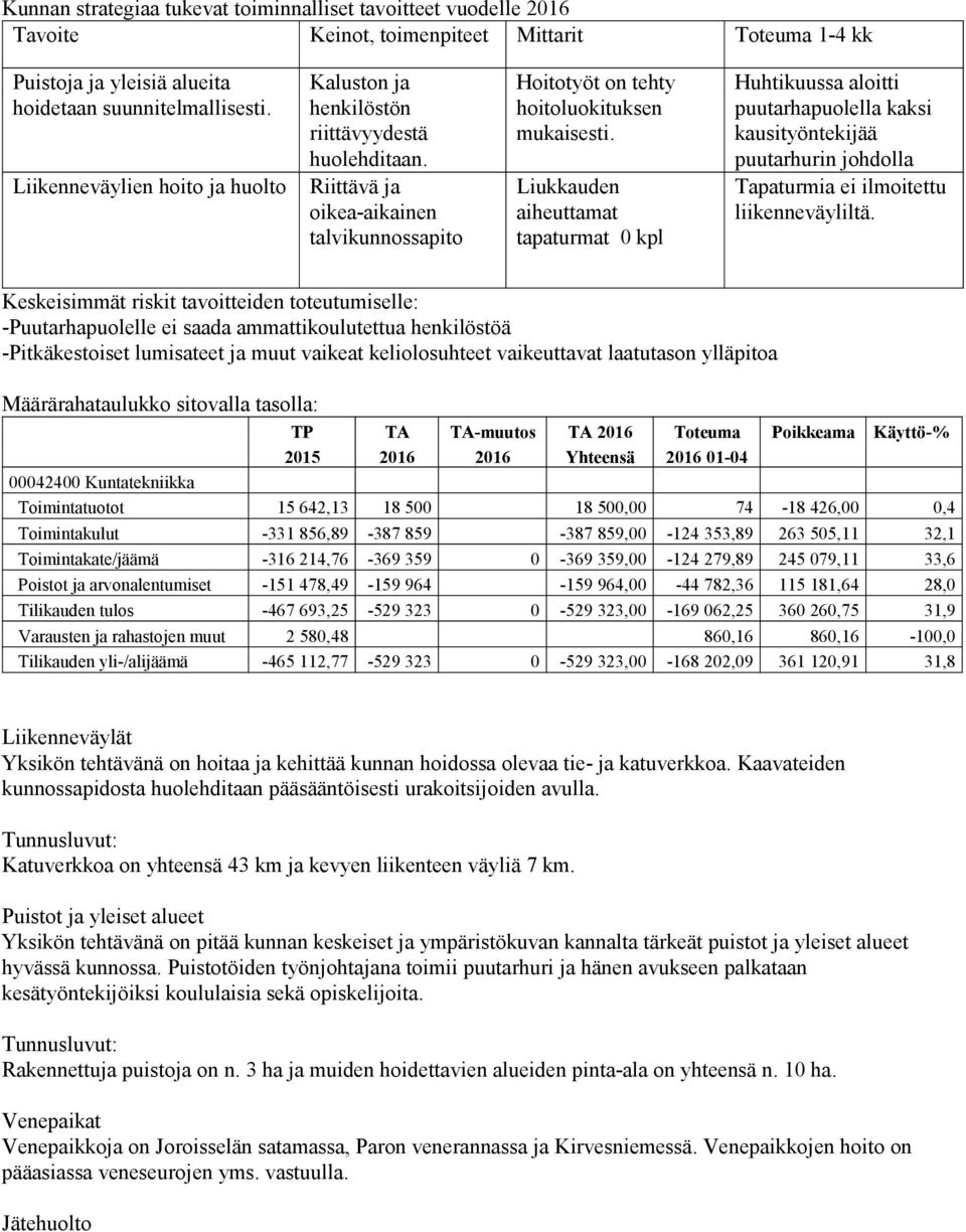 Liukkauden aiheuttamat tapaturmat 0 kpl Huhtikuussa aloitti puutarhapuolella kaksi kausityöntekijää puutarhurin johdolla Tapaturmia ei ilmoitettu liikenneväyliltä.