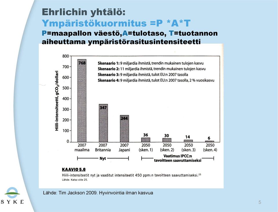 aiheuttama ympäristörasitusintensiteetti