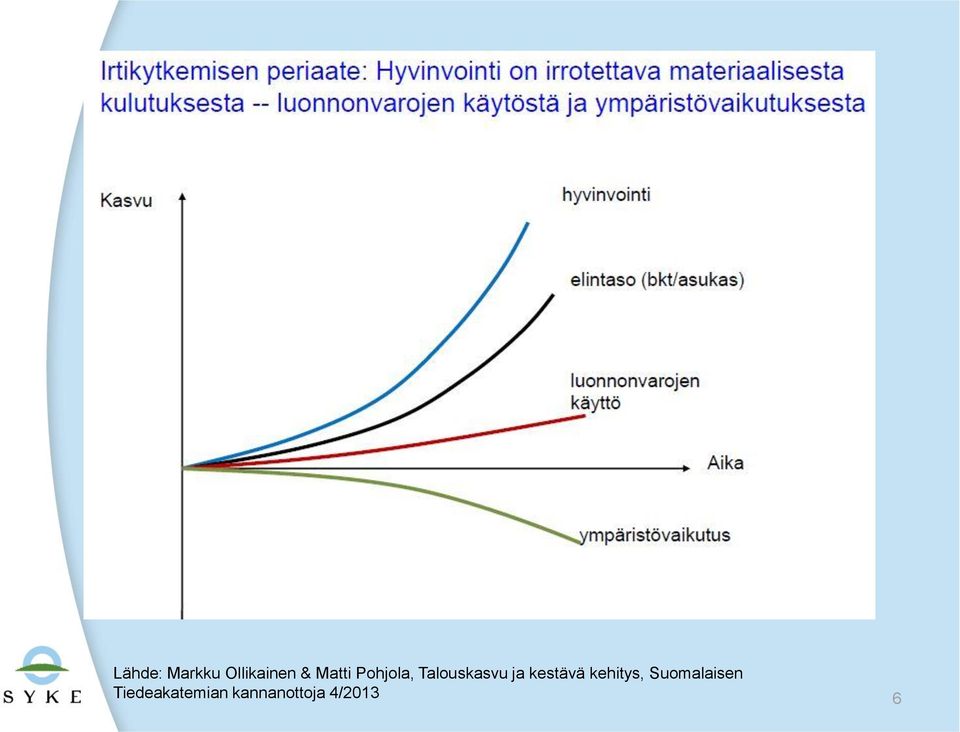 kestävä kehitys, Suomalaisen