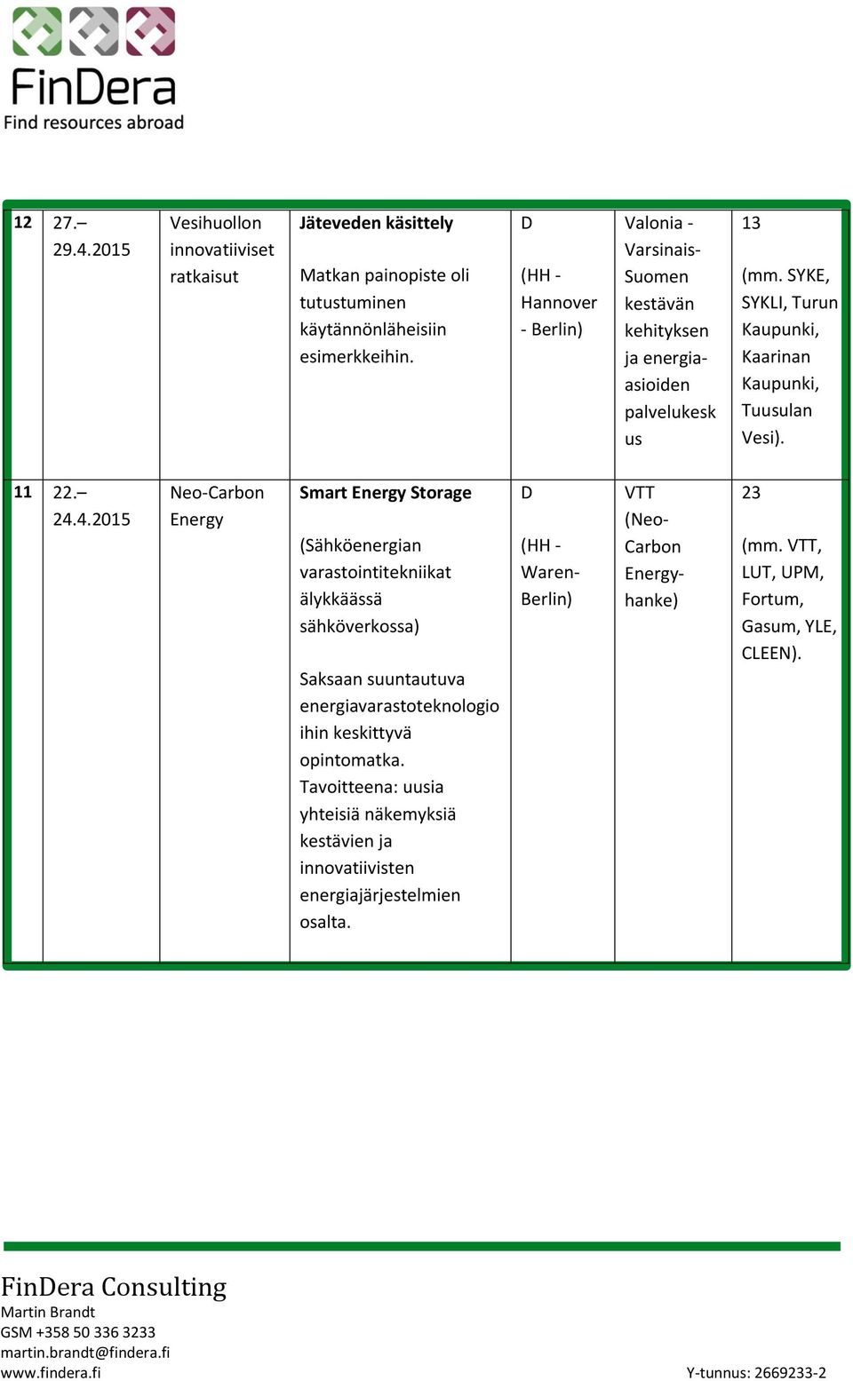 4.2015 NeoCarbon Energy Smart Energy Storage (Sähköenergian varastointitekniikat älykkäässä sähköverkossa) Saksaan suuntautuva energiavarastoteknologio ihin keskittyvä