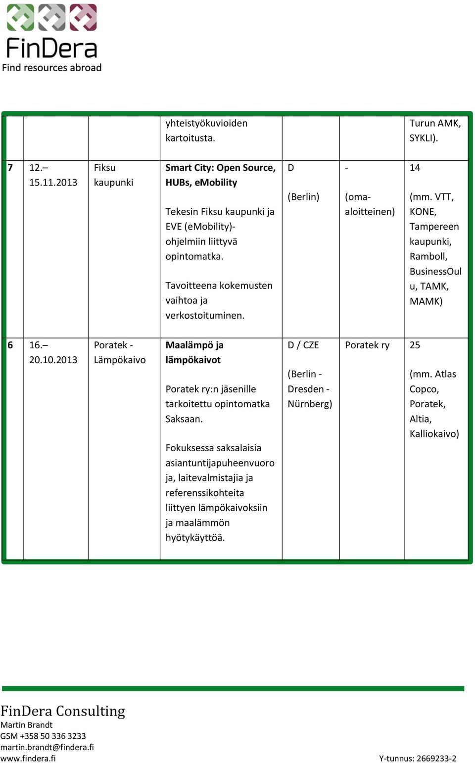 (Berlin) (omaaloitteinen) 14 VTT, KONE, Tampereen Ramboll, BusinessOul u, TAMK, MAMK) 6 16. 20.10.
