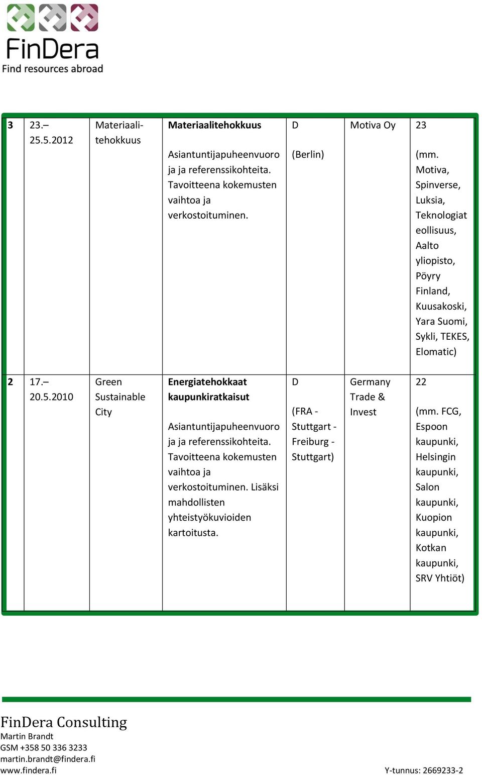 Elomatic) 2 17. 20.5.2010 Green Sustainable City Energiatehokkaat kaupunkiratkaisut Asiantuntijapuheenvuoro ja ja referenssikohteita. verkostoituminen.