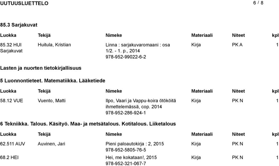 VUE Vuento, Matti Ilpo, Vaari ja Vappu-koira ötököitä ihmettelemässä, cop. 04 978-95-86-94- 6 Tekniikka. Talous.