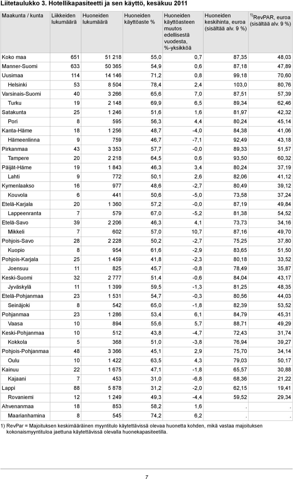 Kymenlaakso Kouvola Etelä-Karjala Lappeenranta Etelä-Savo Mikkeli Pohjois-Savo Kuopio Pohjois-Karjala Joensuu Keski-Suomi Jyväskylä Etelä-Pohjanmaa Seinäjoki Pohjanmaa Vaasa Keski-Pohjanmaa Kokkola
