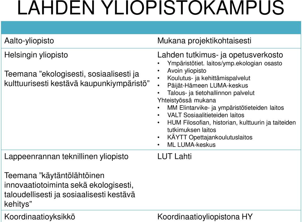 Ympäristötiet. laitos/ymp.