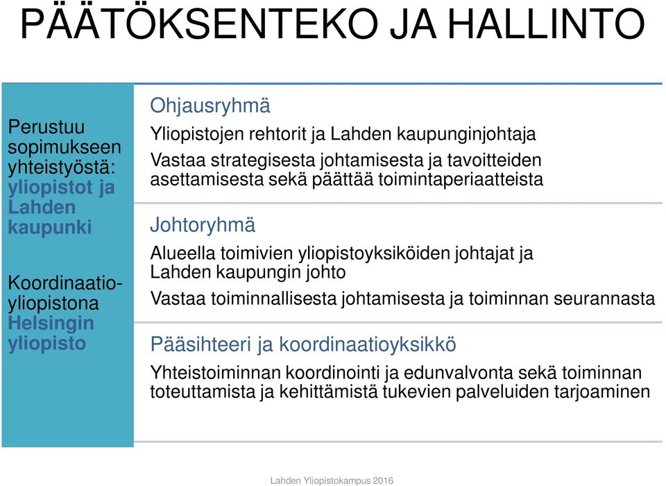 Johtoryhmä Alueella toimivien yliopistoyksiköiden johtajat ja Lahden kaupungin johto Vastaa toiminnallisesta johtamisesta ja toiminnan seurannasta