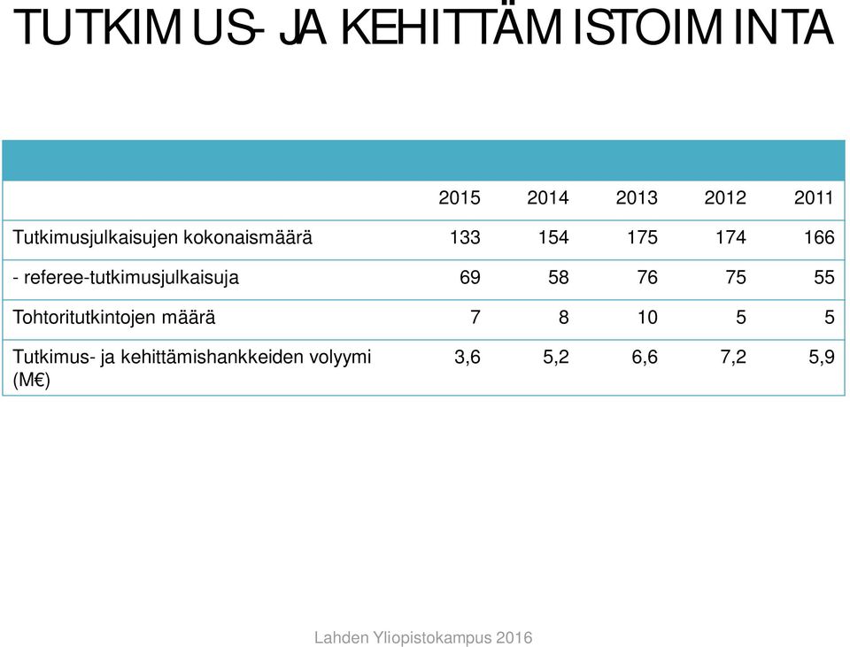 referee-tutkimusjulkaisuja 69 58 76 75 55 Tohtoritutkintojen